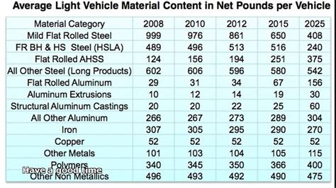 steel metal fabrication price|fabrication cost per kg.